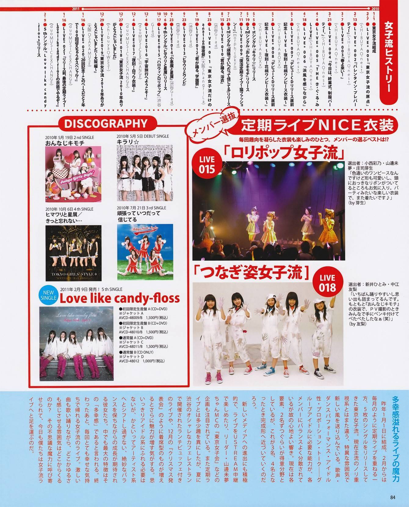 上戸彩 石原さとみ AKB48 中村静香 吉木りさ[BOMB Magazine]合集